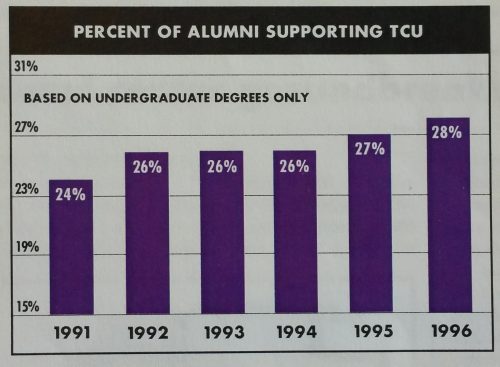 TCU Alumni support