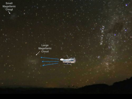 Illustration showing the Hubble Space Telescope superimposed on an image of the Milky Way and the Large and Small Magellanic Clouds. Created by Kat Barger, TCU associate professor of physics and astronomy.