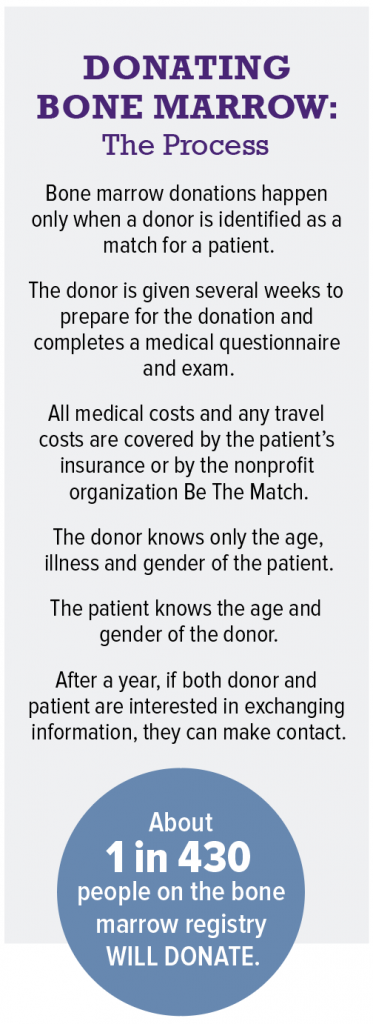 Bone Marrow Donation Process