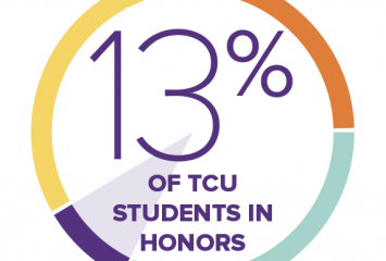 13 percent of TCU students are in honors.