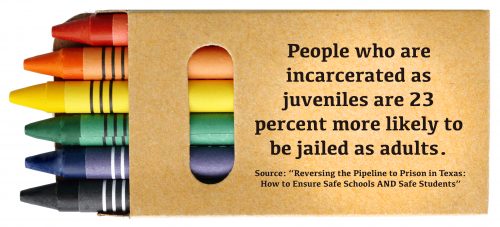 A small box of crayons with text superimposed on top that says, People who are incarcerated as juveniles are 23 percent more likely to be jailed as adults. Source: “Reversing the Pipeline to Prison in Texas: How to Ensure Safe Schools AND Safe Students”