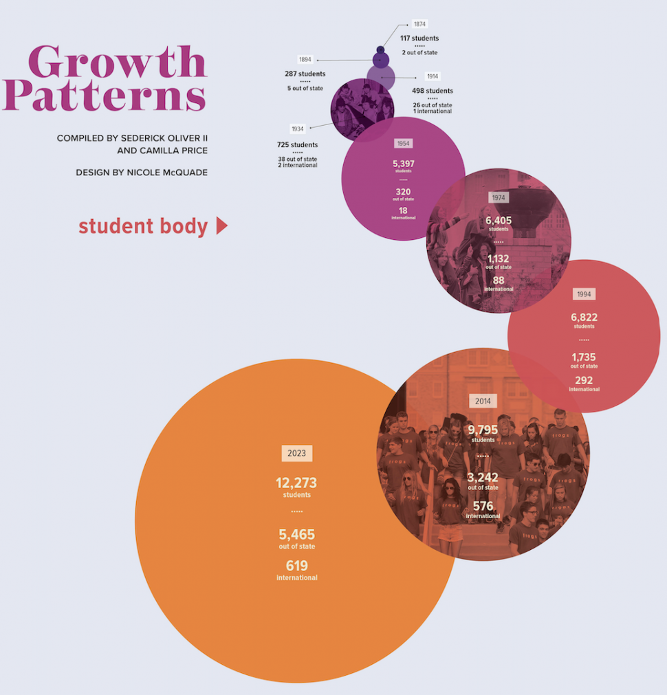 Tcu Inographic Infographic: Frogs Up - TCU Magazine