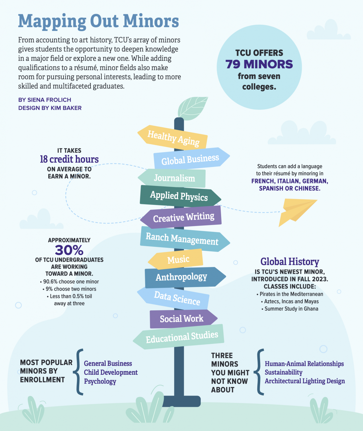 Tcu Inographic Infographic: Minors - TCU Magazine