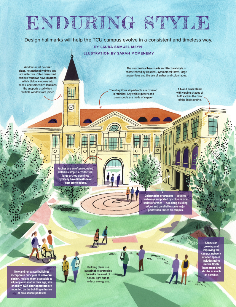 Watercolor-style cartoon infographic titled “Enduring Style,” highlighting distinctive features of Texas Christian University’s campus, including red-tiled roofs.